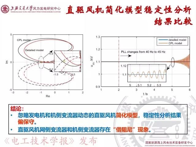 青年學(xué)者報(bào)告｜上海交大呂敬：新能源并網(wǎng)振蕩機(jī)理與抑制方法