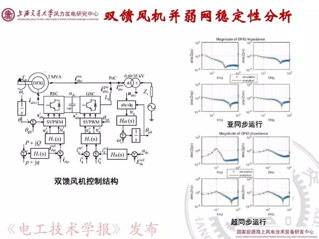 青年學(xué)者報(bào)告｜上海交大呂敬：新能源并網(wǎng)振蕩機(jī)理與抑制方法