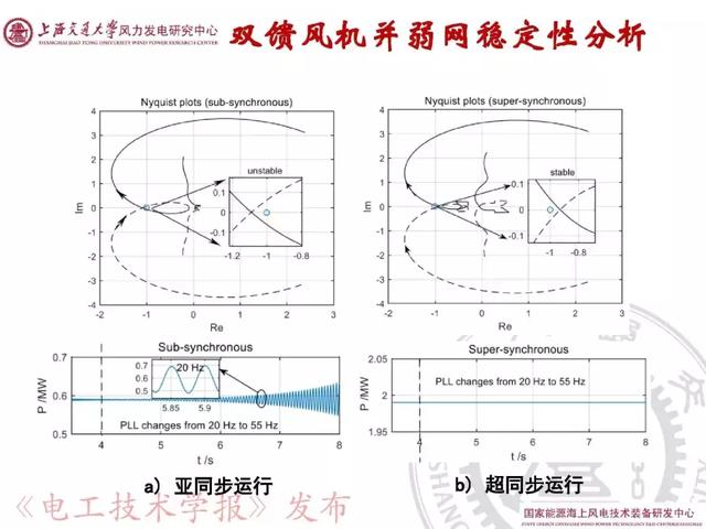 青年學(xué)者報(bào)告｜上海交大呂敬：新能源并網(wǎng)振蕩機(jī)理與抑制方法