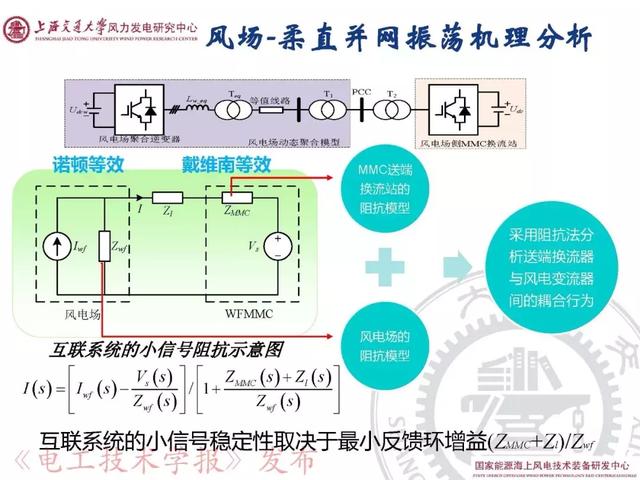 青年學(xué)者報(bào)告｜上海交大呂敬：新能源并網(wǎng)振蕩機(jī)理與抑制方法