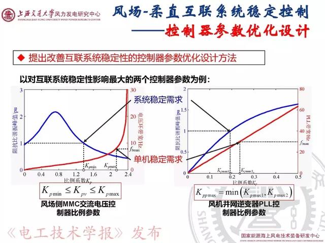 青年學(xué)者報(bào)告｜上海交大呂敬：新能源并網(wǎng)振蕩機(jī)理與抑制方法