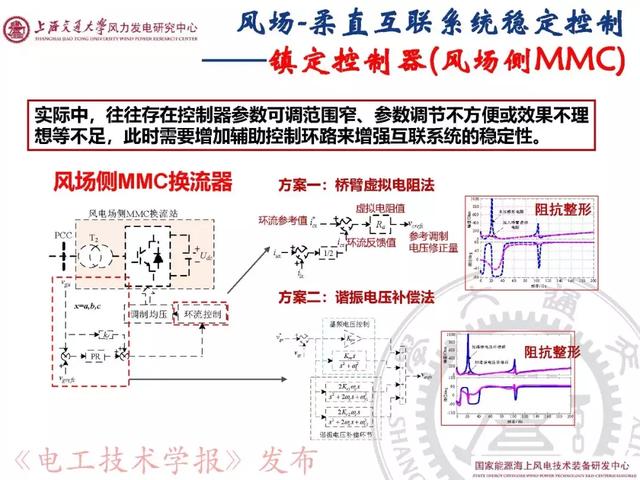 青年學(xué)者報(bào)告｜上海交大呂敬：新能源并網(wǎng)振蕩機(jī)理與抑制方法