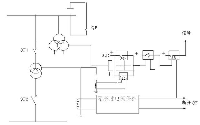 大電流接地變壓器的中性點保護方式及改進方案