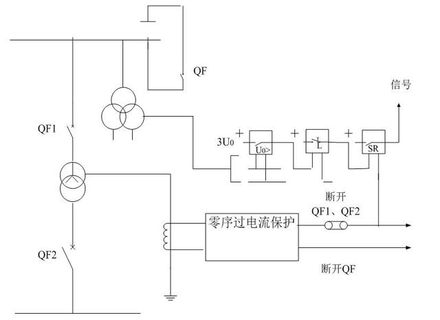 大電流接地變壓器的中性點保護方式及改進方案