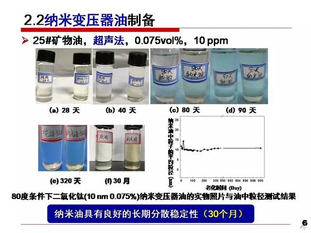 華北電力大學(xué)黃猛：納米變壓器油中的流注發(fā)展速度和通道形態(tài)研究