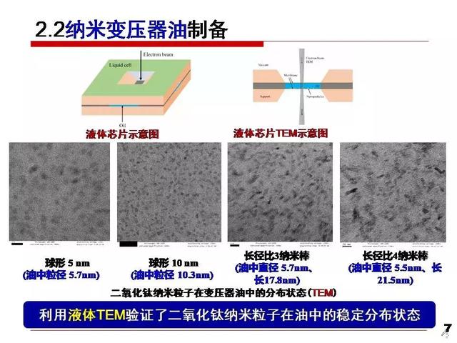 華北電力大學(xué)黃猛：納米變壓器油中的流注發(fā)展速度和通道形態(tài)研究