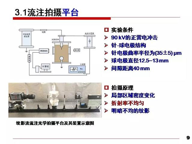 華北電力大學(xué)黃猛：納米變壓器油中的流注發(fā)展速度和通道形態(tài)研究