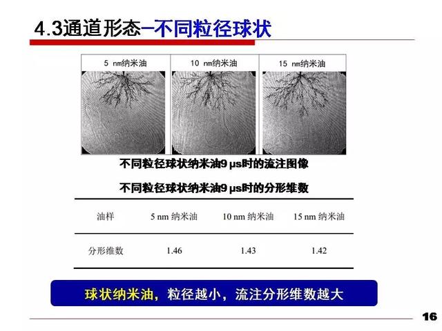 華北電力大學(xué)黃猛：納米變壓器油中的流注發(fā)展速度和通道形態(tài)研究