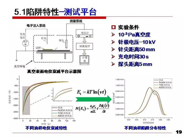 華北電力大學(xué)黃猛：納米變壓器油中的流注發(fā)展速度和通道形態(tài)研究