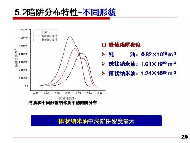 華北電力大學(xué)黃猛：納米變壓器油中的流注發(fā)展速度和通道形態(tài)研究