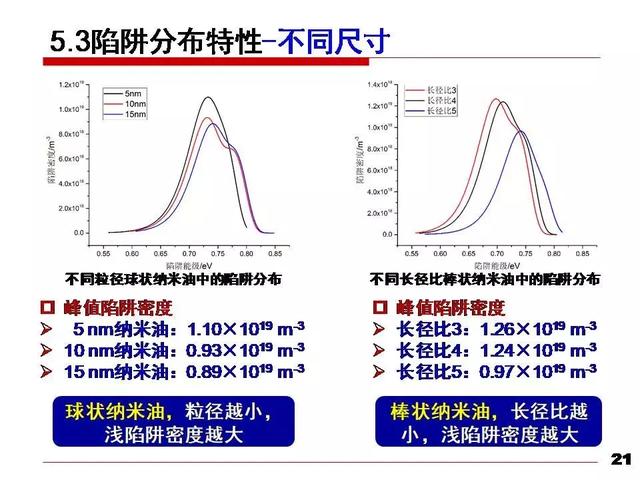 華北電力大學(xué)黃猛：納米變壓器油中的流注發(fā)展速度和通道形態(tài)研究