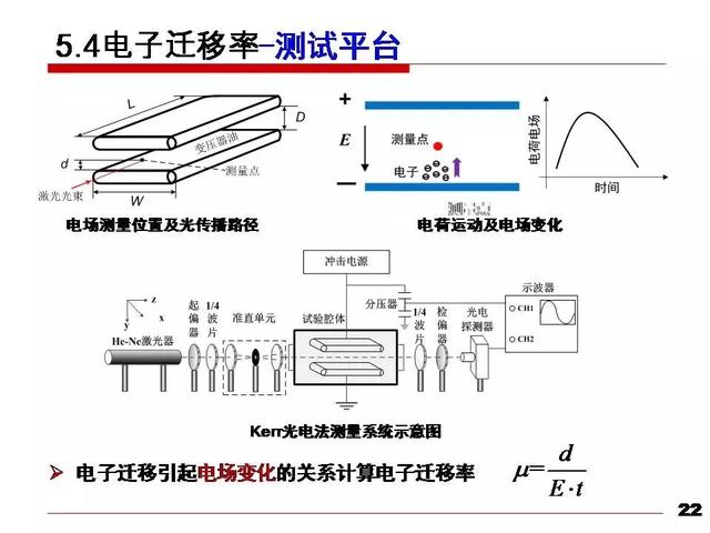 華北電力大學(xué)黃猛：納米變壓器油中的流注發(fā)展速度和通道形態(tài)研究