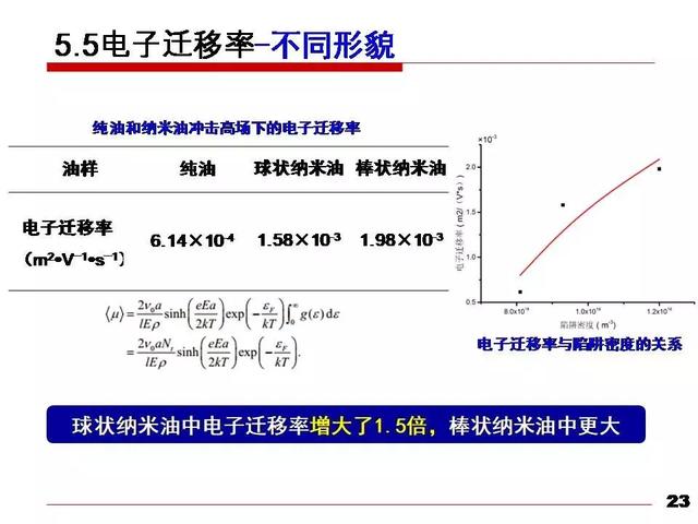 華北電力大學(xué)黃猛：納米變壓器油中的流注發(fā)展速度和通道形態(tài)研究