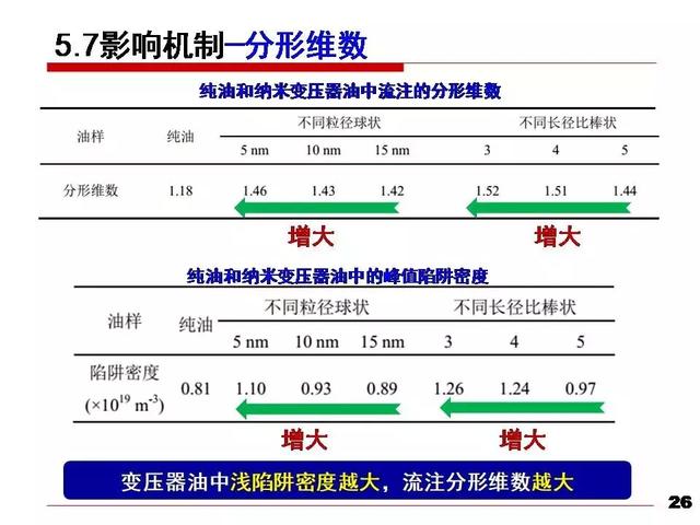 華北電力大學(xué)黃猛：納米變壓器油中的流注發(fā)展速度和通道形態(tài)研究