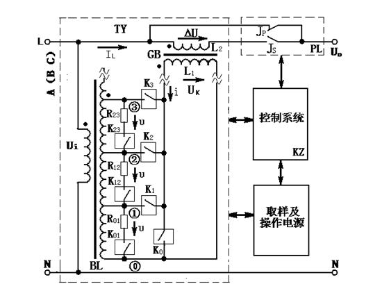 一種實(shí)用的智能交流電網(wǎng)節(jié)電裝置