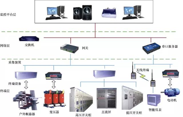 安全用電監(jiān)控系統(tǒng)的研究與應(yīng)用