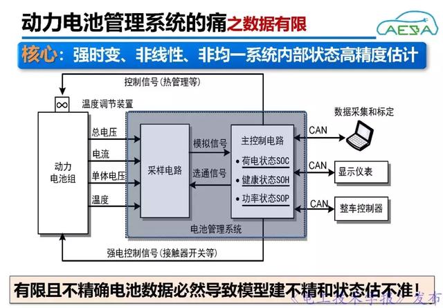 北京理工大學(xué)熊瑞：新能源汽車動(dòng)力電池系統(tǒng)智能管理與優(yōu)化控制