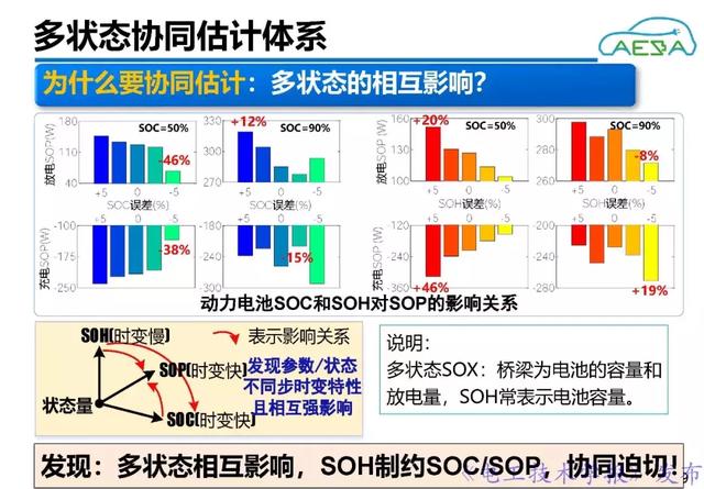 北京理工大學(xué)熊瑞：新能源汽車動(dòng)力電池系統(tǒng)智能管理與優(yōu)化控制