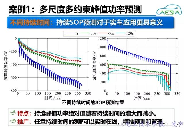 北京理工大學(xué)熊瑞：新能源汽車動(dòng)力電池系統(tǒng)智能管理與優(yōu)化控制