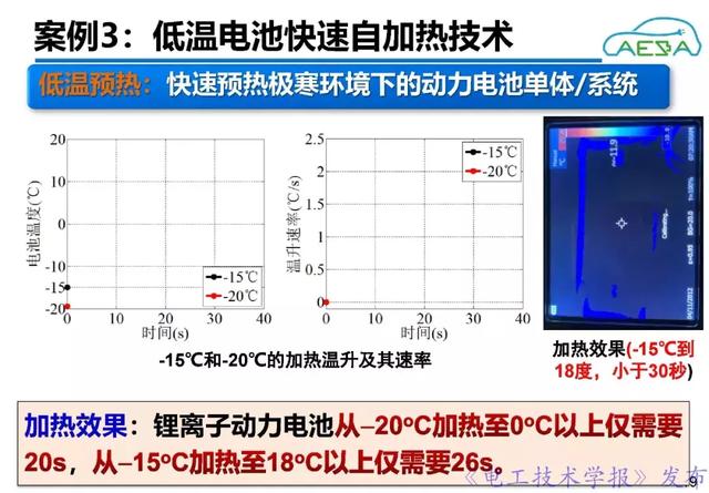 北京理工大學(xué)熊瑞：新能源汽車動(dòng)力電池系統(tǒng)智能管理與優(yōu)化控制