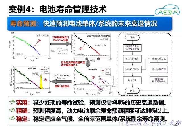 北京理工大學(xué)熊瑞：新能源汽車動(dòng)力電池系統(tǒng)智能管理與優(yōu)化控制