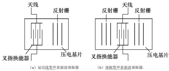 電纜接頭溫度在線(xiàn)監(jiān)測(cè)方法研究綜述