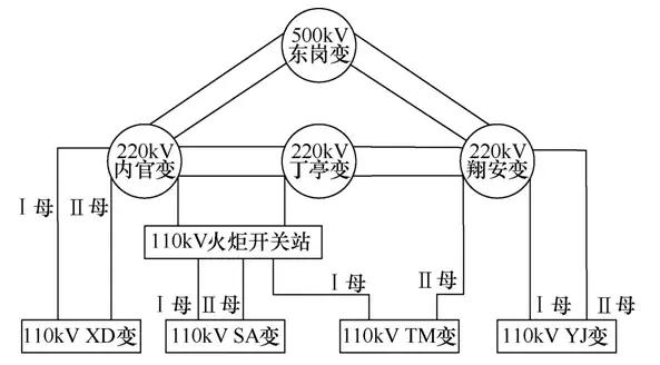 廈門翔安地區(qū)電壓暫降問題分析及防治措施