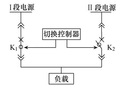 廈門翔安地區(qū)電壓暫降問題分析及防治措施