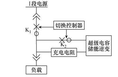 廈門翔安地區(qū)電壓暫降問題分析及防治措施