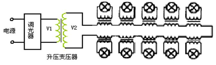 機(jī)場助航燈光系統(tǒng)中的恒流調(diào)光器故障分析與排除