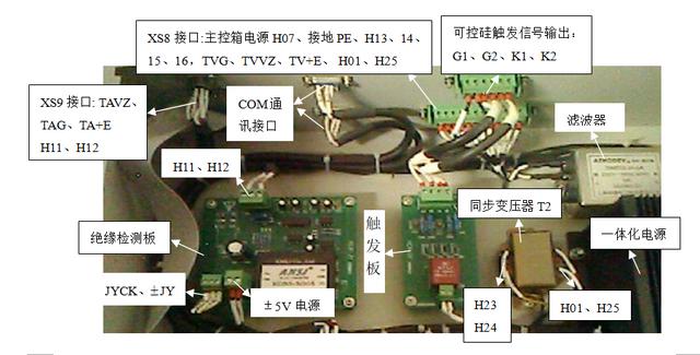 機(jī)場助航燈光系統(tǒng)中的恒流調(diào)光器故障分析與排除