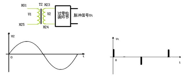 機(jī)場助航燈光系統(tǒng)中的恒流調(diào)光器故障分析與排除