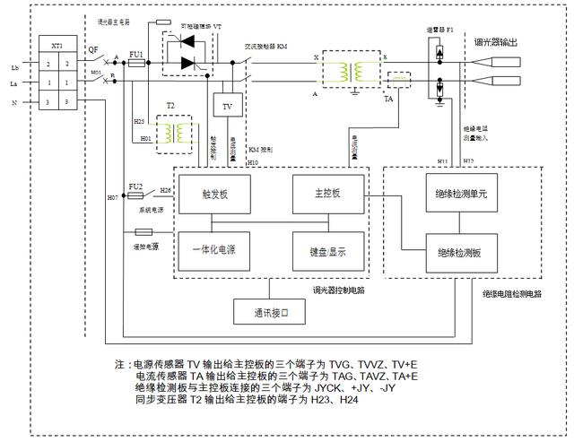 機(jī)場助航燈光系統(tǒng)中的恒流調(diào)光器故障分析與排除