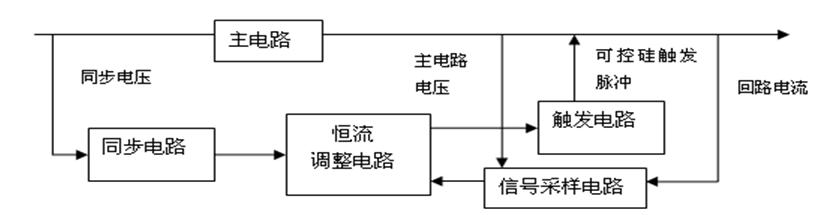 機(jī)場助航燈光系統(tǒng)中的恒流調(diào)光器故障分析與排除