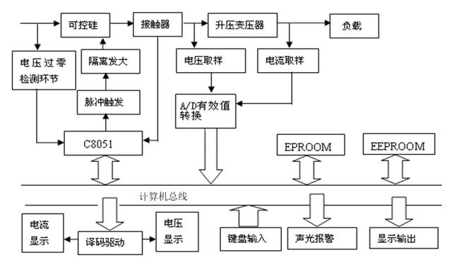 機(jī)場助航燈光系統(tǒng)中的恒流調(diào)光器故障分析與排除