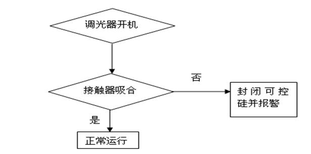 機(jī)場助航燈光系統(tǒng)中的恒流調(diào)光器故障分析與排除