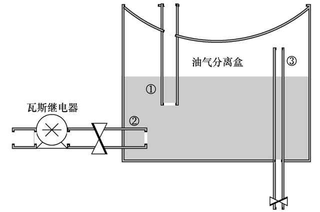 500kV并聯(lián)電抗器輕瓦斯動作原因分析及改進(jìn)措施