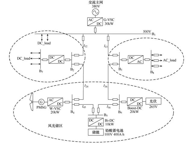 直流配電網(wǎng)的電壓協(xié)同控制及穩(wěn)定運(yùn)行研究