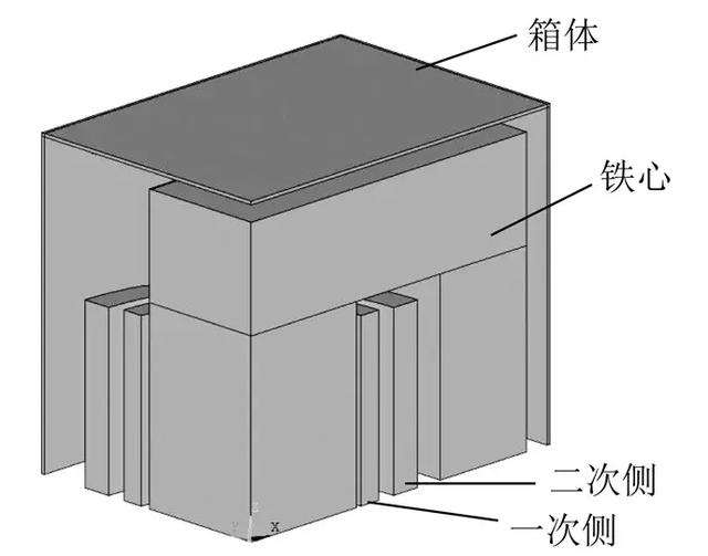 交直流混雜模式下變壓器構(gòu)件損耗計(jì)算的有效方法