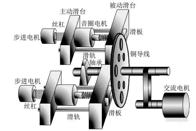 波動(dòng)載荷下弓網(wǎng)接觸電阻特性及建模研究