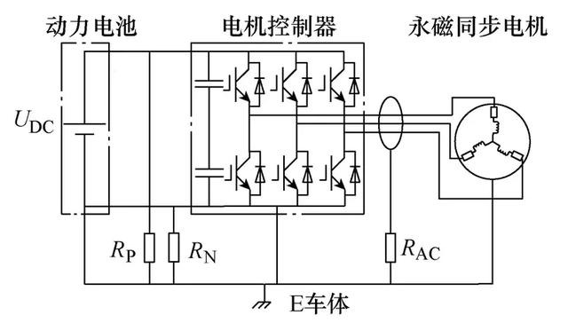 電動(dòng)汽車(chē)高壓系統(tǒng)絕緣狀態(tài)在線監(jiān)測(cè)方法