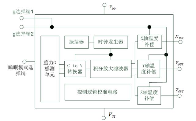 抽油機(jī)光桿抖動的檢測方法