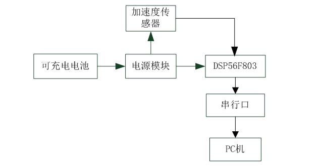 抽油機(jī)光桿抖動的檢測方法