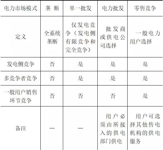 廣東電力供應(yīng)服務(wù)水平提升對策研究