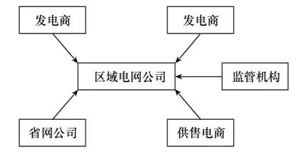 廣東電力供應(yīng)服務(wù)水平提升對策研究