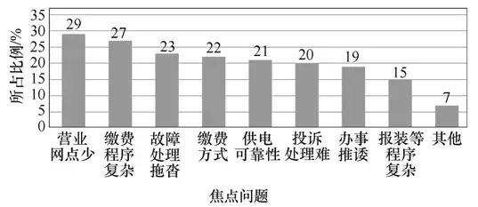 廣東電力供應(yīng)服務(wù)水平提升對策研究