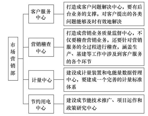 廣東電力供應(yīng)服務(wù)水平提升對策研究