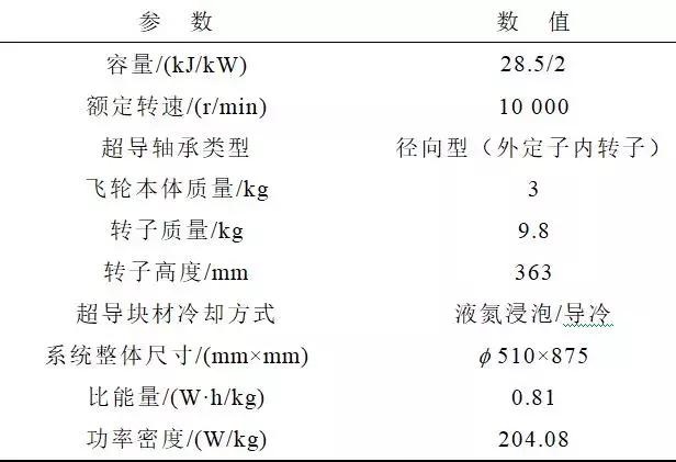 提高超導(dǎo)飛輪儲能系統(tǒng)性能的新方法