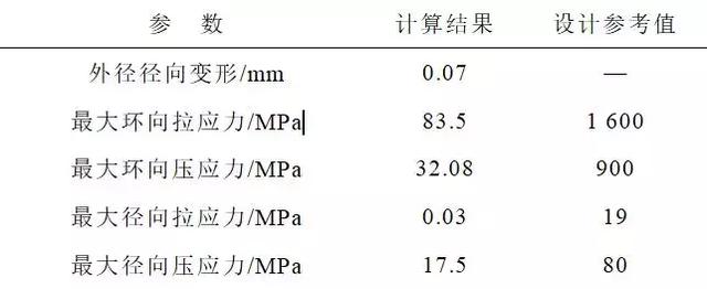 提高超導(dǎo)飛輪儲能系統(tǒng)性能的新方法