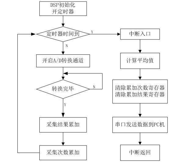 抽油機(jī)光桿抖動的檢測方法